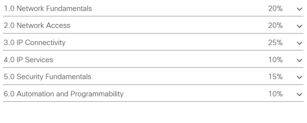 سرفصل های آزمون CCNA