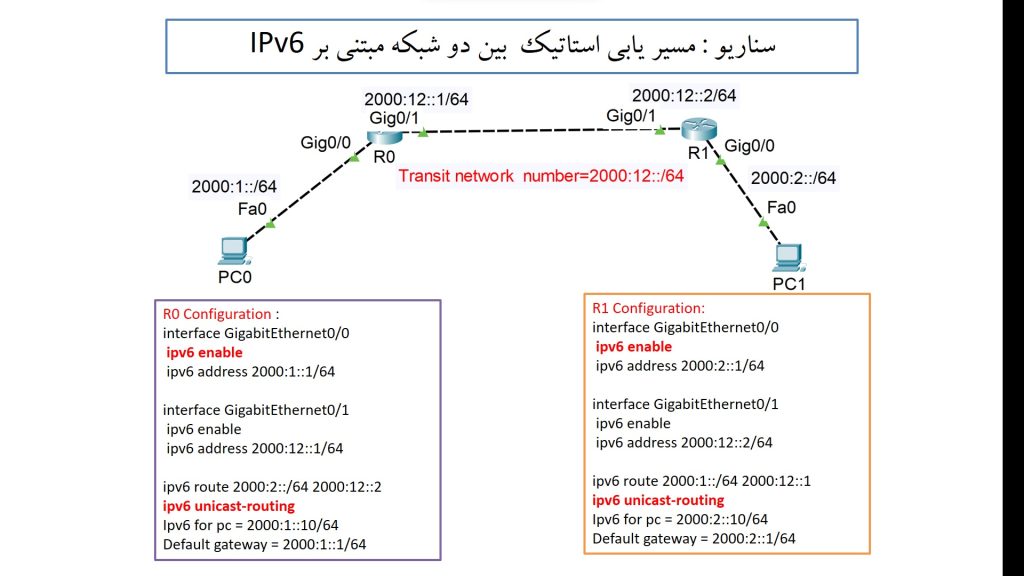 مسیر یابی استاتیک با آدرس IPv6