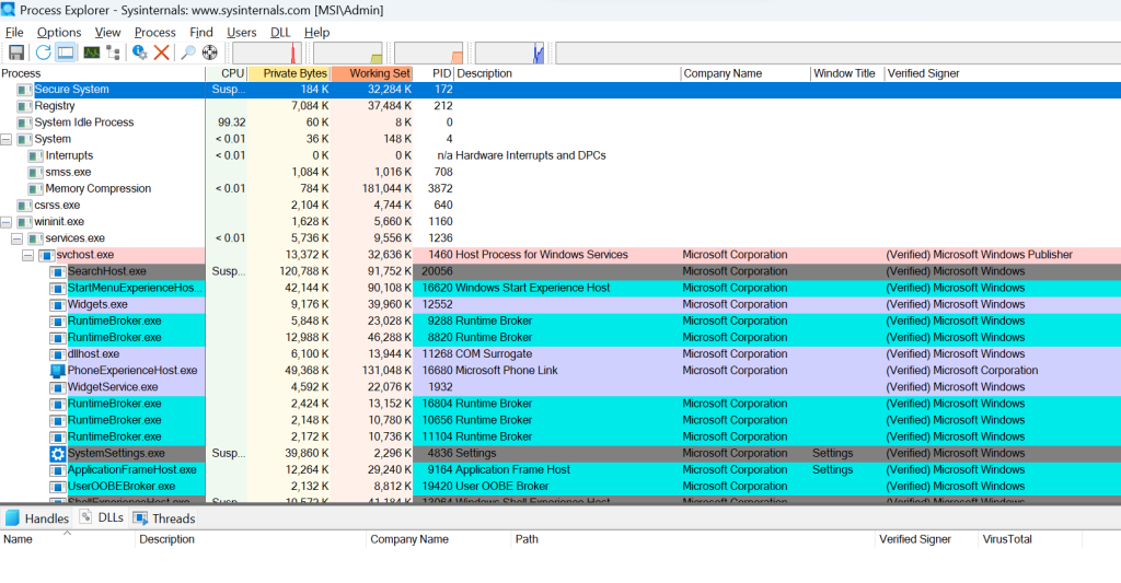 ابزار Process Explorer نگارش 2023| شناسایی دقیق پروسس ها